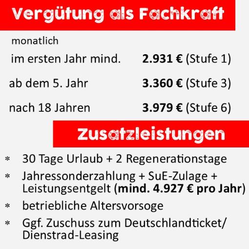 Faktenzettel für SM - 12.23